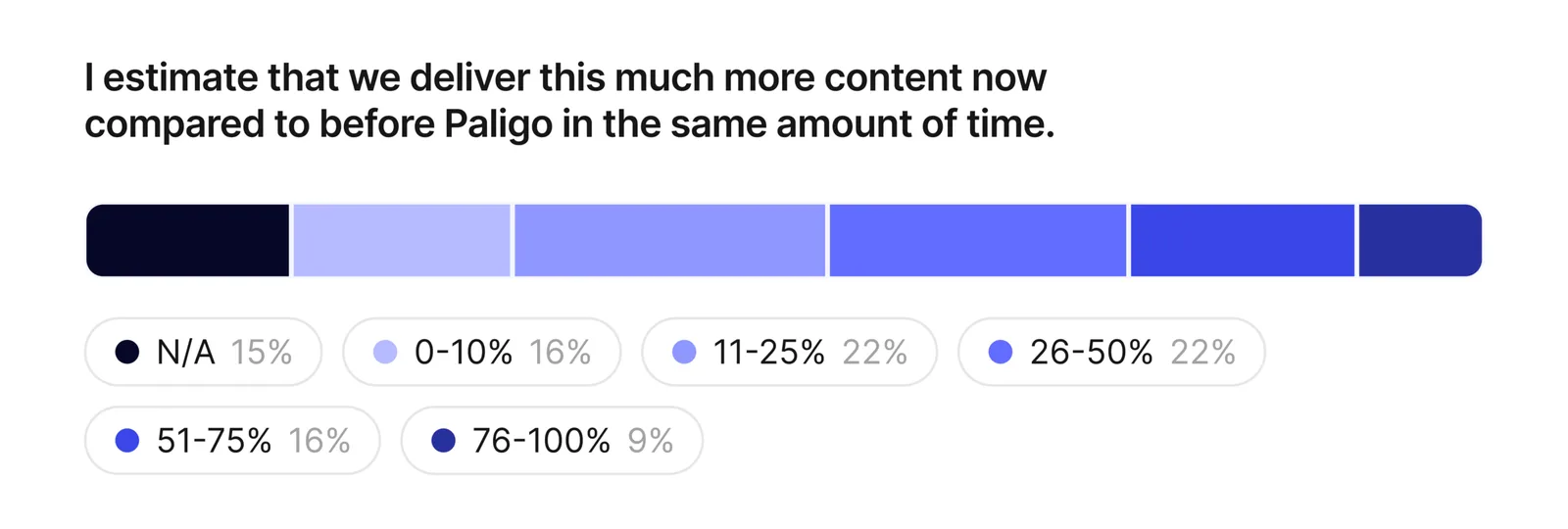 Customer insights report data graphic on content creation