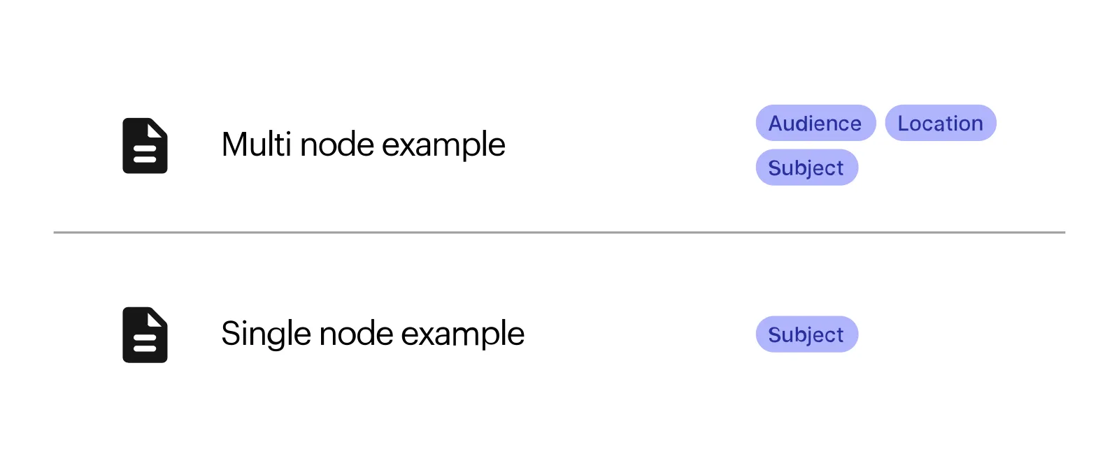 image represents examples of multi-node and single-node