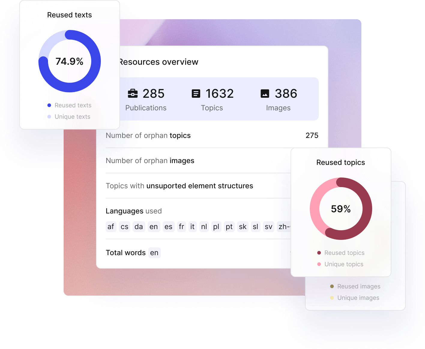 Component-level control in the Paligo CCMS