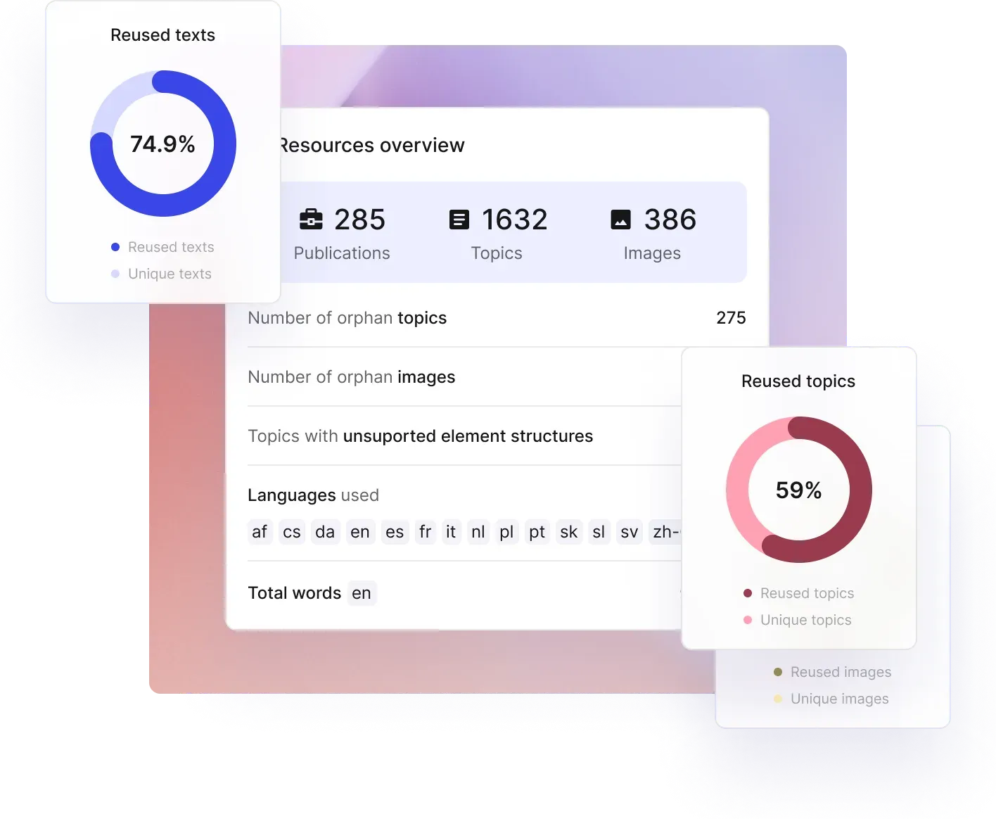 Topic-based content reuse in Paligo