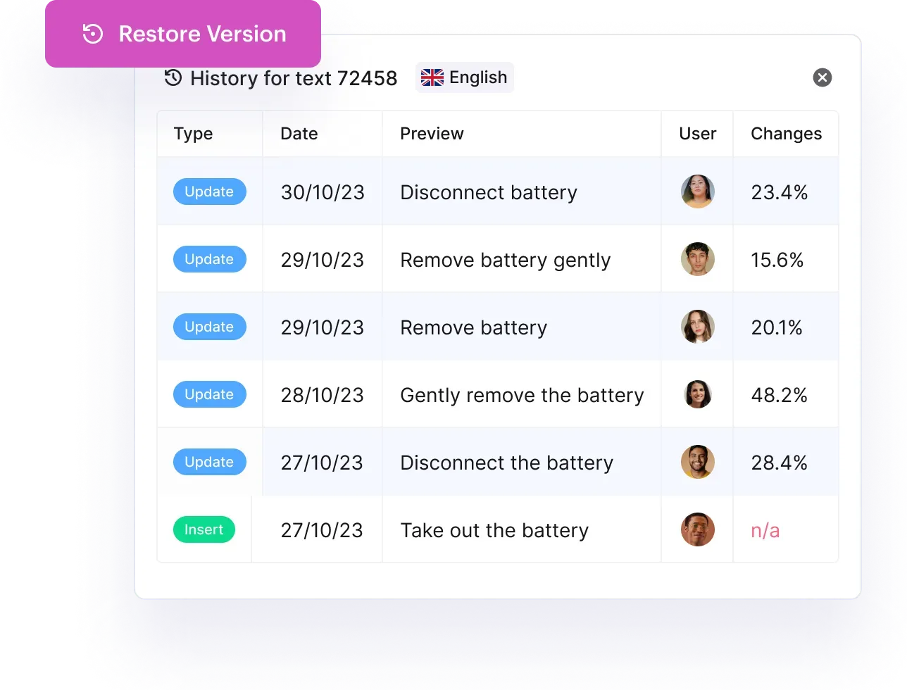 Paligo text history with six versions and a Restore Version button