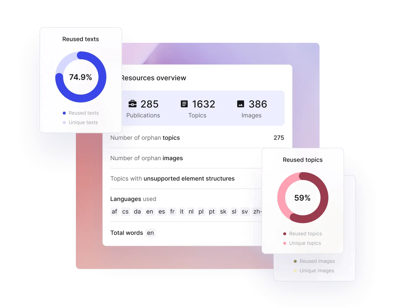 CCMS Content Reuse and Single Sourcing