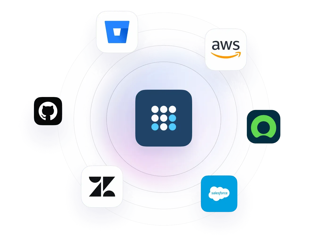 Paligo logo surrounded by Bitbucket, AWS, GitHub, Zendesk, Salesforce and another integration logo