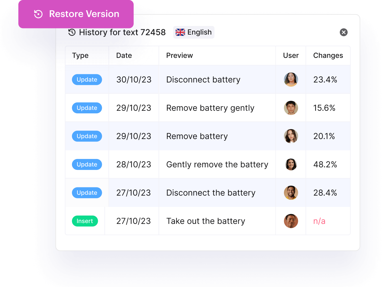 Version control and branching in Paligo