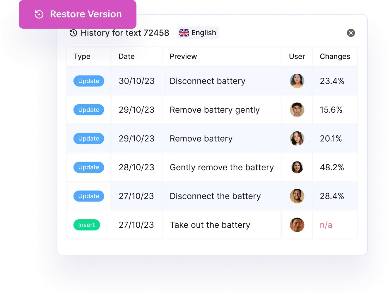Paligo text history with six versions and a Restore Version button