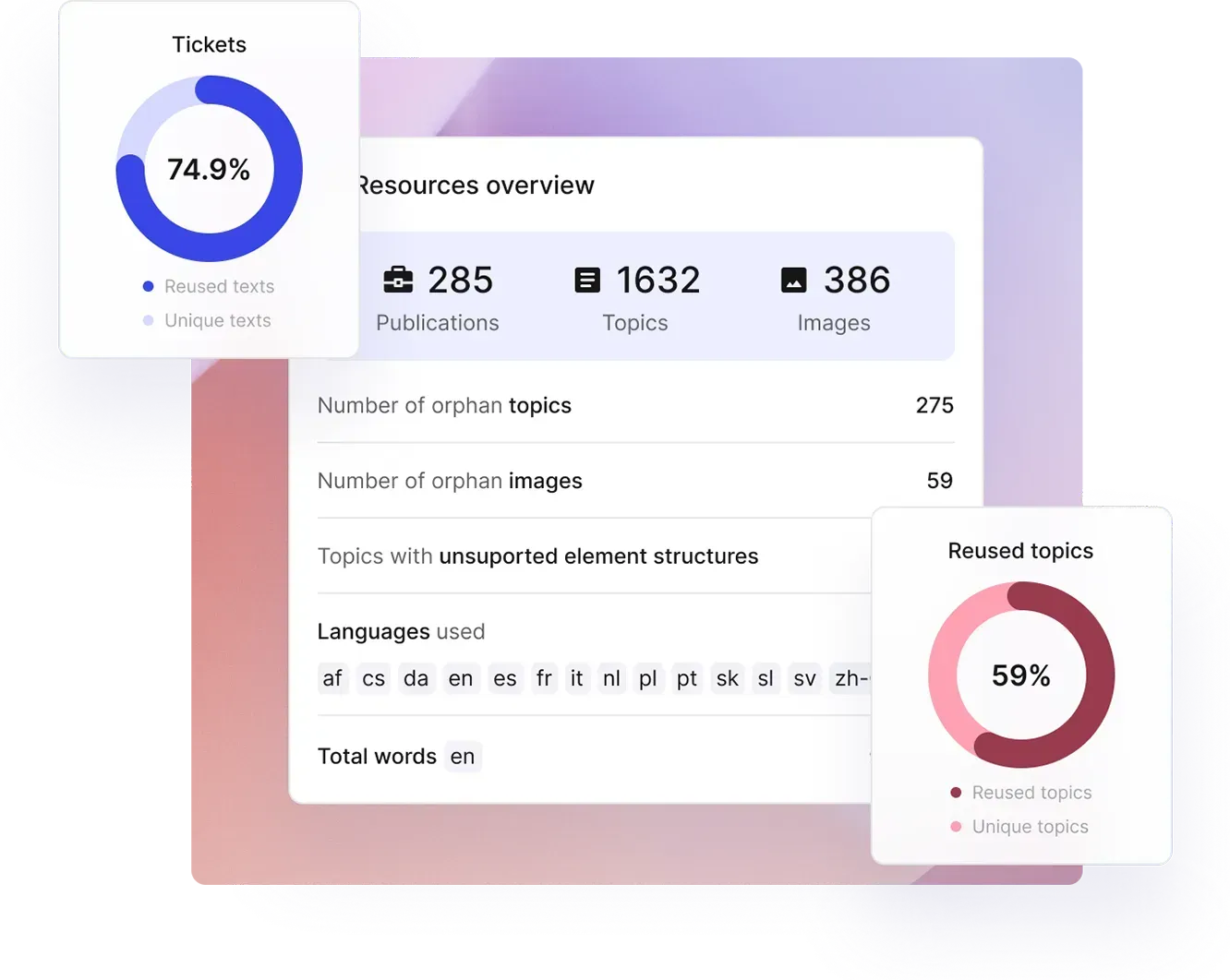 Structured topic reuse in Paligo